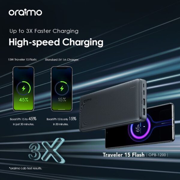 Oraimo 20000mAh Traveler 15 Flash 15W Power-Bank + Type-C In-put & Out-put OPB-1200 - Image 3