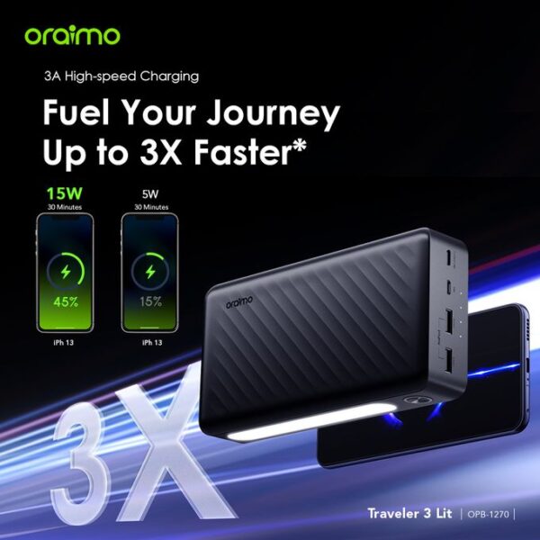 Oraimo Traveler-3 Lit 27000mAh 15W PD Fast Charging Power-Bank With Type-C In-put And Out-put OPB-1270 - Image 3