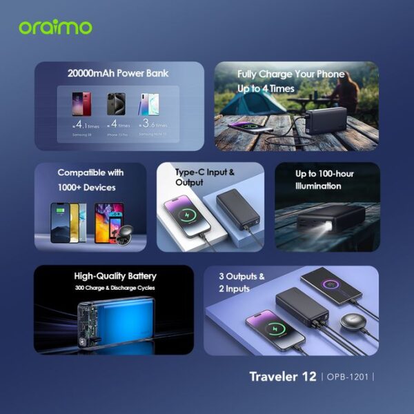 Oraimo Traveler 12 20000mAh 12W Fast Charging Power-Bank OPB-1201 - Image 3