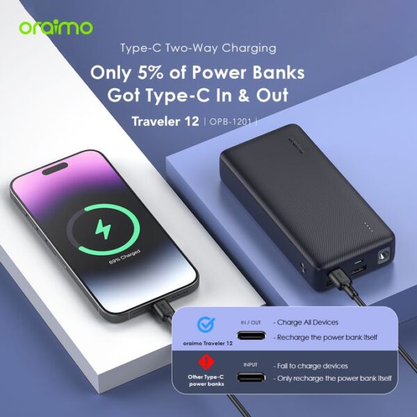 Oraimo Traveler 12 20000mAh 12W Fast Charging Power-Bank OPB-1201 - Image 4