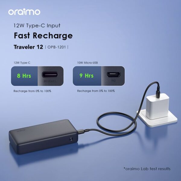 Oraimo Traveler 12 20000mAh 12W Fast Charging Power-Bank OPB-1201 - Image 6