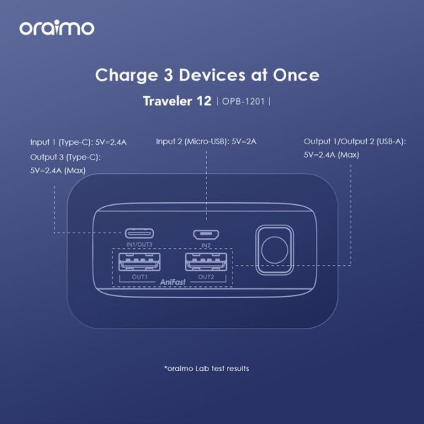 Oraimo Traveler 12 20000mAh 12W Fast Charging Power-Bank OPB-1201 - Image 7