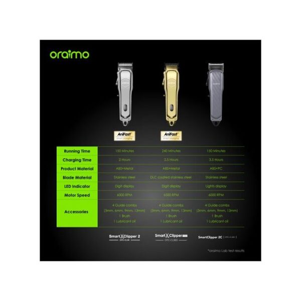 Oraimo Smart-Clipper 2C Professional Hair Clipper OPC-CL30C - Image 7