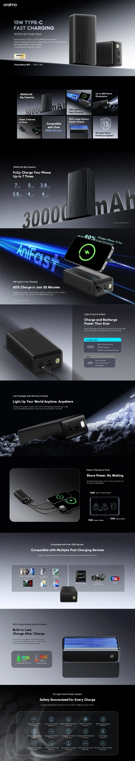 Oraimo Power bank30,000mah PowerNova B31 | OPB-1302 - Image 3